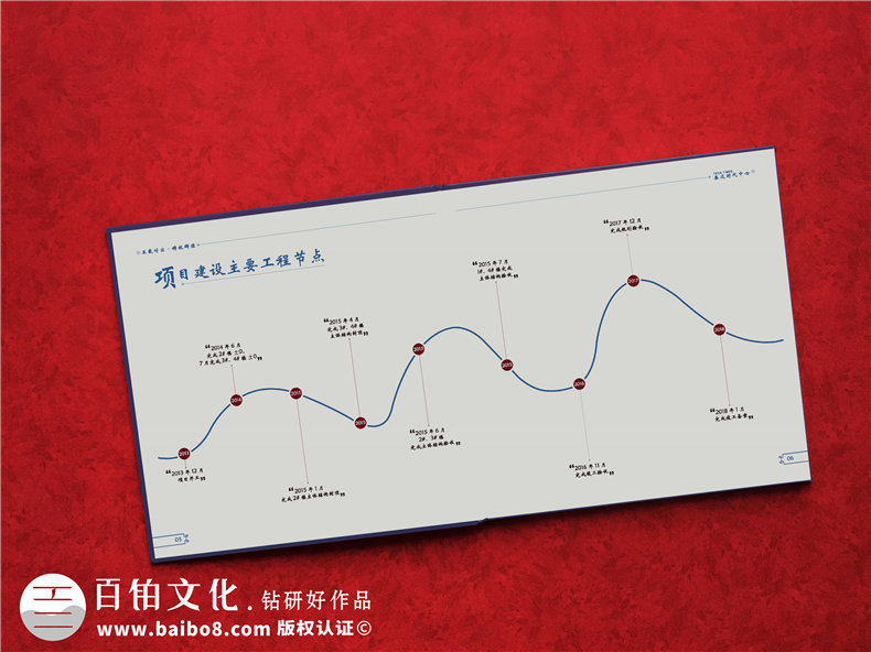 企業(yè)年會慶典紀念冊設(shè)計-內(nèi)容創(chuàng)作思路第3張-宣傳畫冊,紀念冊設(shè)計制作-價格費用,文案模板,印刷裝訂,尺寸大小