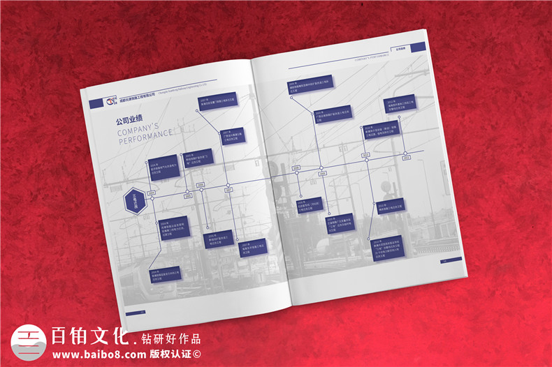 高端畫冊設(shè)計的積極作用 專業(yè)的企業(yè)畫冊設(shè)計理念第2張-宣傳畫冊,紀(jì)念冊設(shè)計制作-價格費用,文案模板,印刷裝訂,尺寸大小