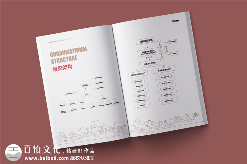 基金管理公司宣傳冊設(shè)計-金融投資企業(yè)文化畫冊手冊制作