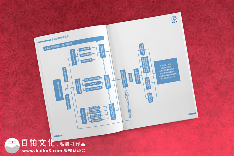 為什么要制作企業(yè)畫冊(cè)？企業(yè)畫冊(cè)的意義-企業(yè)營銷的有力工具